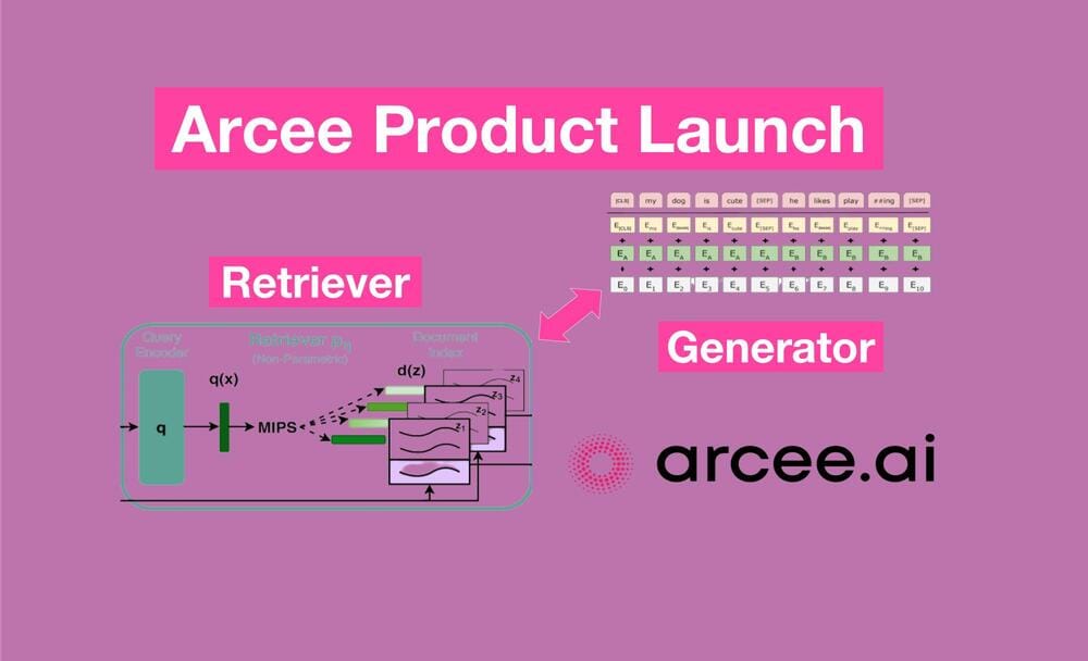 Arcee Releases Commercial Product to Contextualize Language Models